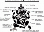 ganesha_symbolism